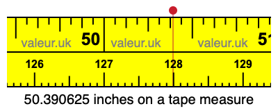 50.390625 inches on a tape measure 50.390625 inches on a tape measure