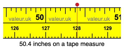 50.4 inches on a tape measure 50.4 inches on a tape measure