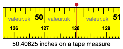 50.40625 inches on a tape measure 50.40625 inches on a tape measure