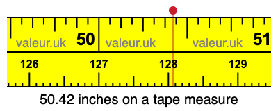 50.42 inches on a tape measure 50.42 inches on a tape measure