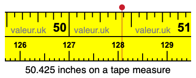 50.425 inches on a tape measure 50.425 inches on a tape measure