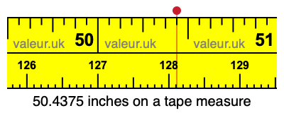 50.4375 inches on a tape measure 50.4375 inches on a tape measure