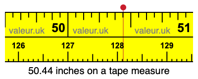 50.44 inches on a tape measure 50.44 inches on a tape measure