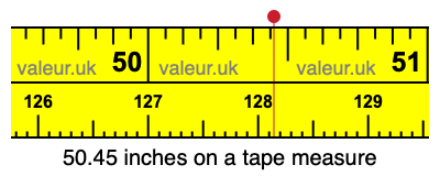 50.45 inches on a tape measure 50.45 inches on a tape measure