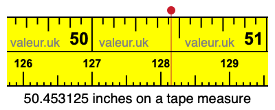 50.453125 inches on a tape measure 50.453125 inches on a tape measure