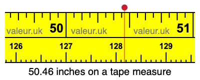 50.46 inches on a tape measure 50.46 inches on a tape measure