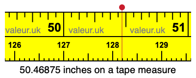 50.46875 inches on a tape measure 50.46875 inches on a tape measure