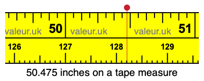 50.475 inches on a tape measure 50.475 inches on a tape measure