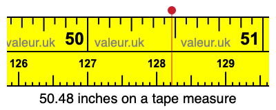 50.48 inches on a tape measure 50.48 inches on a tape measure