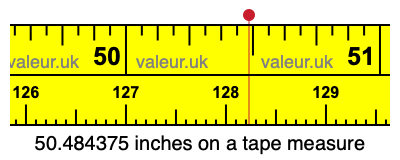 50.484375 inches on a tape measure 50.484375 inches on a tape measure