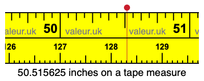 50.515625 inches on a tape measure 50.515625 inches on a tape measure