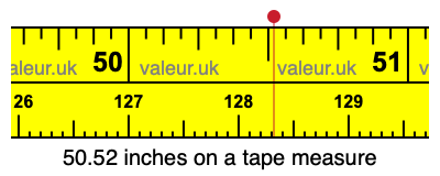 50.52 inches on a tape measure 50.52 inches on a tape measure