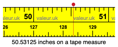 50.53125 inches on a tape measure 50.53125 inches on a tape measure