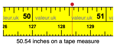 50.54 inches on a tape measure 50.54 inches on a tape measure