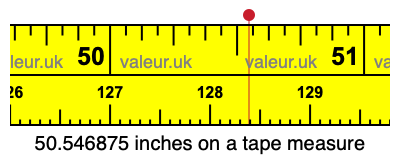 50.546875 inches on a tape measure 50.546875 inches on a tape measure
