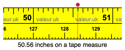 50.56 inches on a tape measure 50.56 inches on a tape measure