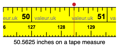50.5625 inches on a tape measure 50.5625 inches on a tape measure