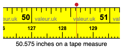 50.575 inches on a tape measure