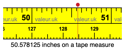 50.578125 inches on a tape measure 50.578125 inches on a tape measure