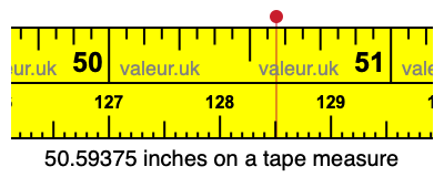 50.59375 inches on a tape measure