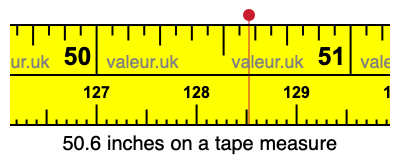 50.6 inches on a tape measure