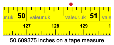 50.609375 inches on a tape measure
