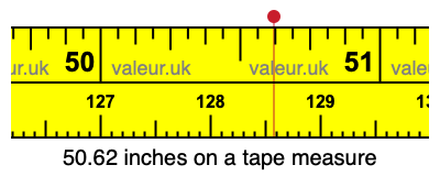 50.62 inches on a tape measure