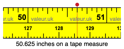 50.625 inches on a tape measure