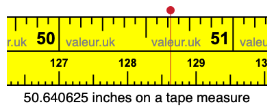 50.640625 inches on a tape measure