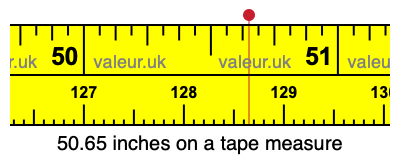 50.65 inches on a tape measure