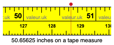 50.65625 inches on a tape measure