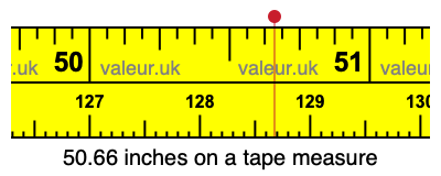 50.66 inches on a tape measure
