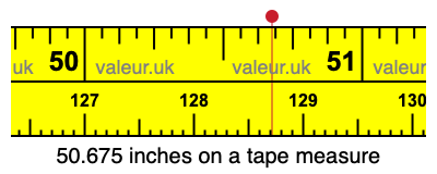 50.675 inches on a tape measure