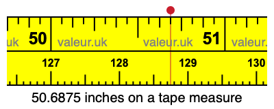 50.6875 inches on a tape measure