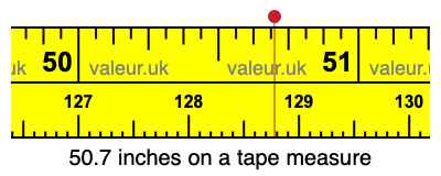 50.7 inches on a tape measure 50.7 inches on a tape measure