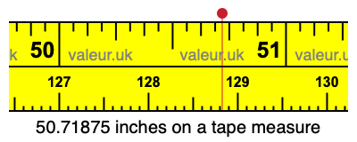50.71875 inches on a tape measure 50.71875 inches on a tape measure