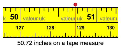 50.72 inches on a tape measure 50.72 inches on a tape measure