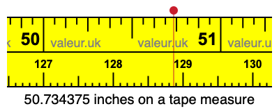 50.734375 inches on a tape measure 50.734375 inches on a tape measure