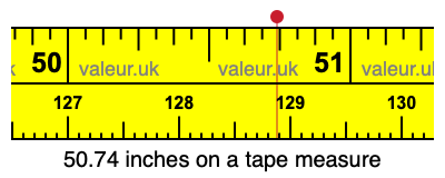 50.74 inches on a tape measure 50.74 inches on a tape measure