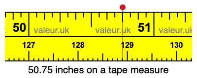 50.75 inches on a tape measure 50.75 inches on a tape measure