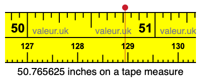 50.765625 inches on a tape measure 50.765625 inches on a tape measure