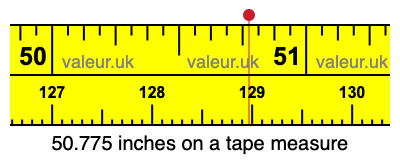50.775 inches on a tape measure 50.775 inches on a tape measure