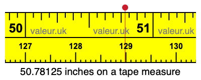50.78125 inches on a tape measure