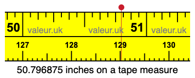50.796875 inches on a tape measure 50.796875 inches on a tape measure