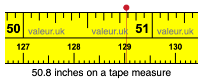 50.8 inches on a tape measure 50.8 inches on a tape measure
