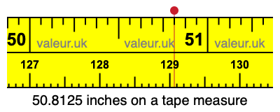 50.8125 inches on a tape measure 50.8125 inches on a tape measure