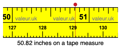 50.82 inches on a tape measure 50.82 inches on a tape measure