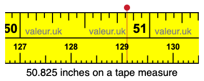 50.825 inches on a tape measure 50.825 inches on a tape measure