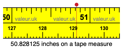 50.828125 inches on a tape measure 50.828125 inches on a tape measure