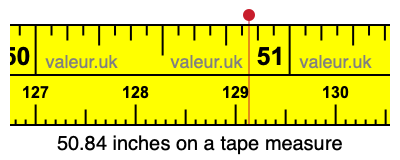 50.84 inches on a tape measure 50.84 inches on a tape measure